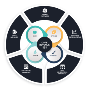 CORE Infographic